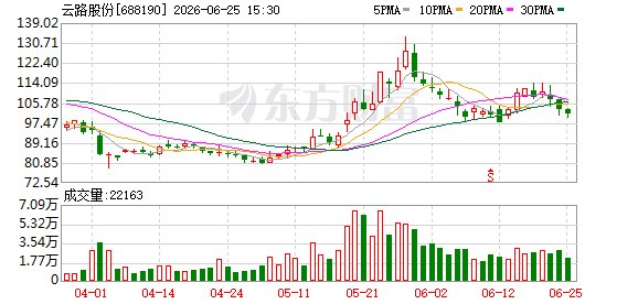 业绩承压“雪上加霜”！云路股份遇印度反倾销调查